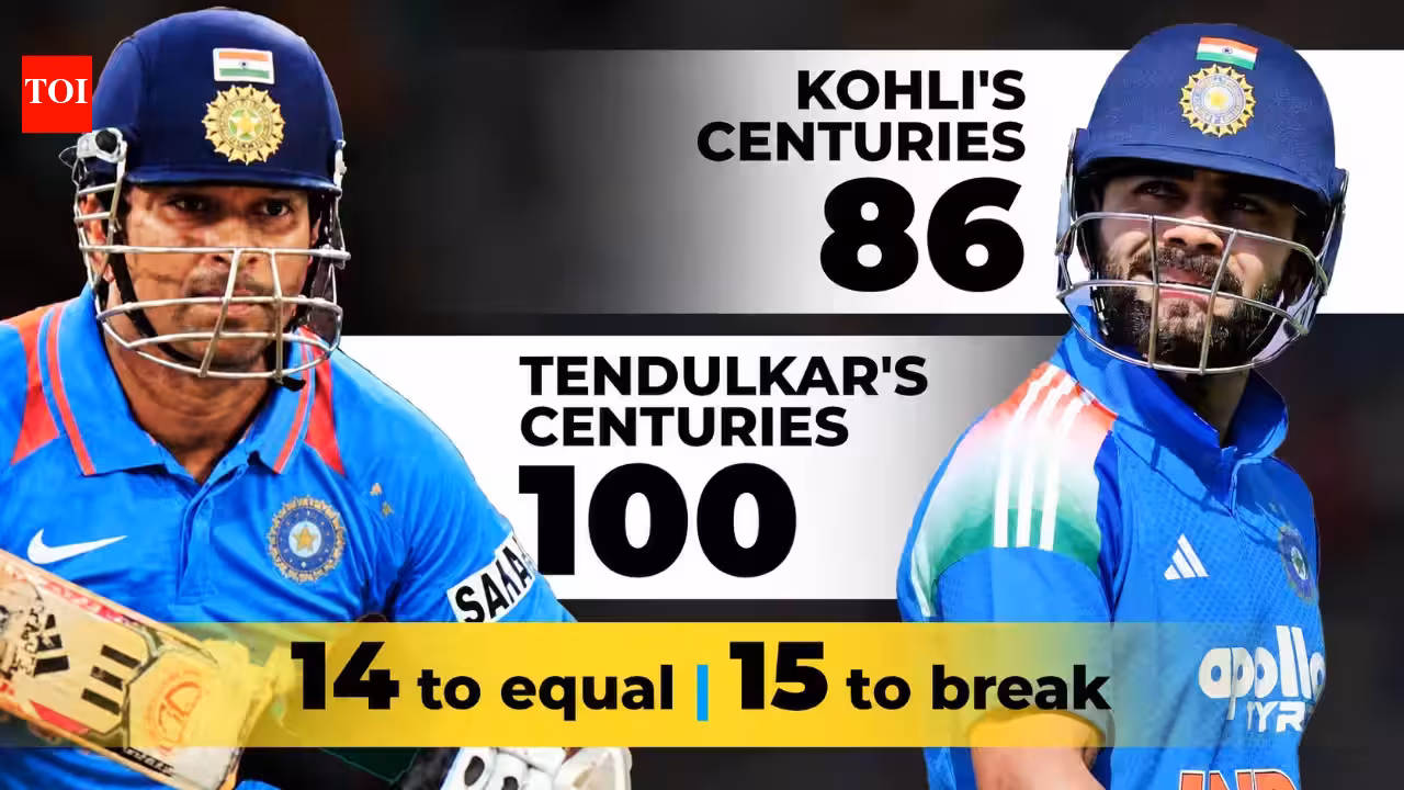 86 to 101: Virat Kohli’s final ODI window to break Sachin Tendulkar’s century record | Cricket News